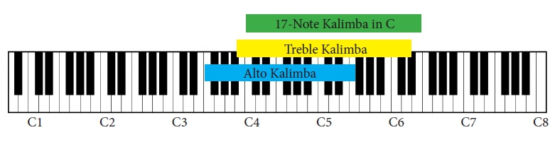 هر کالیمبا چه نت‌هایی از پیانو را شامل می‌شود؟
