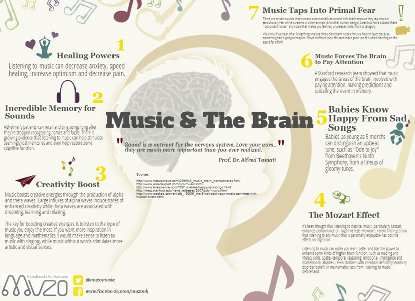 تاثیر یادگیری موسیقی بر ذهن